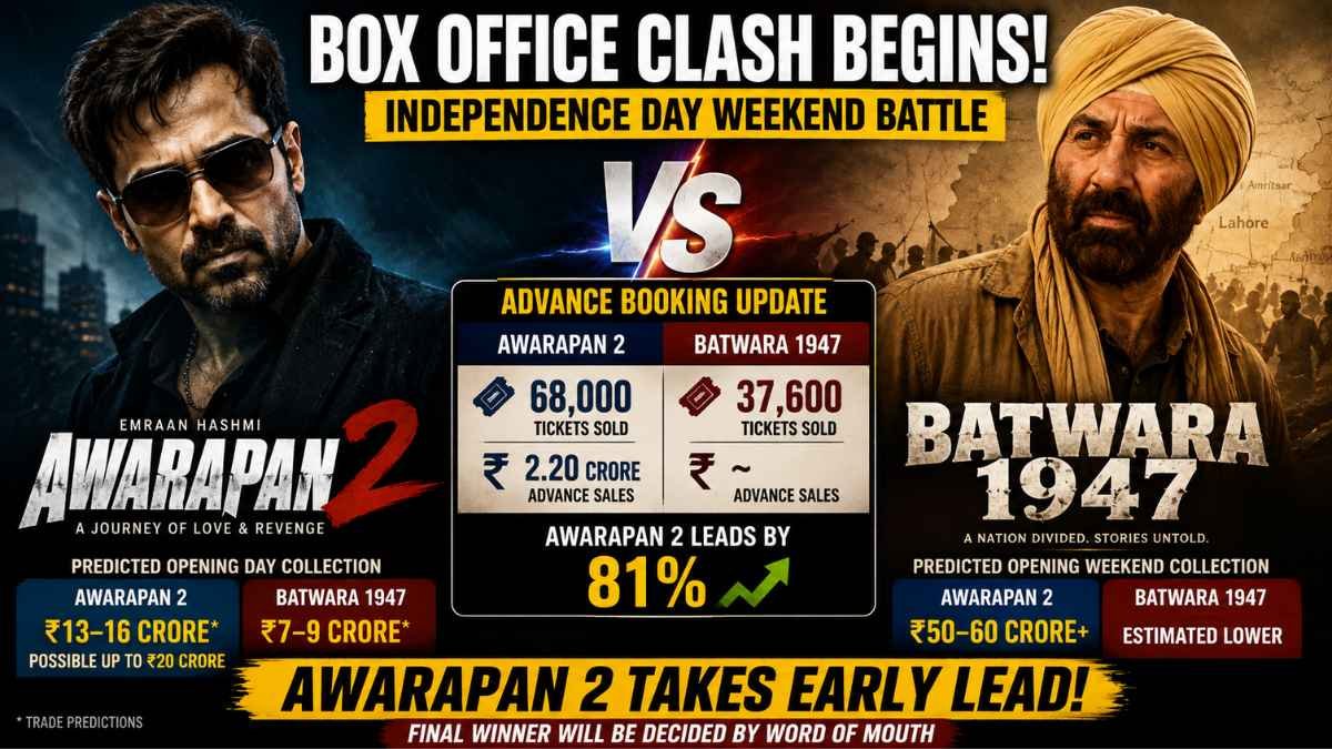 Awarapan 2 Is Already Beating Batwara 1947 Before Release — Here's What the Numbers Say