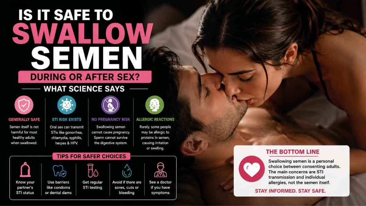 Is It Safe to Swallow Semen During or After Sex? What Science Says