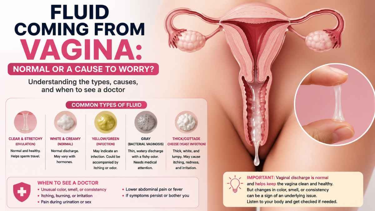 Fluid Coming From the Vagina: What Is Normal and When Should You Worry?