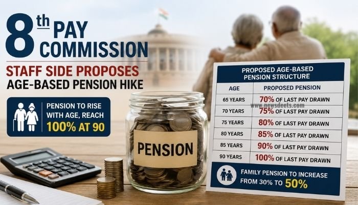 8th pay commission